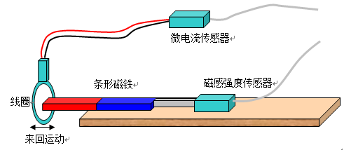 磁生电